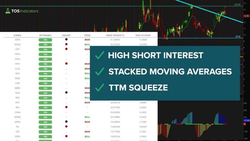 High Short Interest with TTM Squeeze
