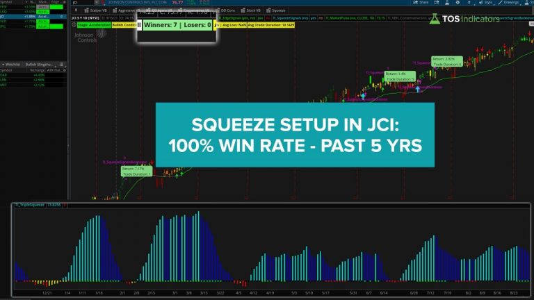 JCI Squeeze Setup with Backtest