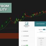 Volatility in Stocks and ETFs After the Long Weekend