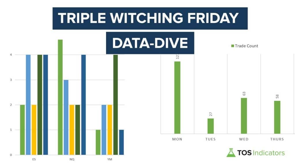 Triple Witching Friday - Data Deep Dive