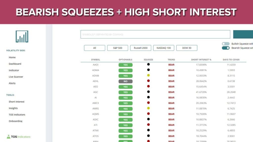 3 Bearish Squeezes with High Short Interest