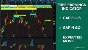 Smarter Earnings Indicator Walkthrough