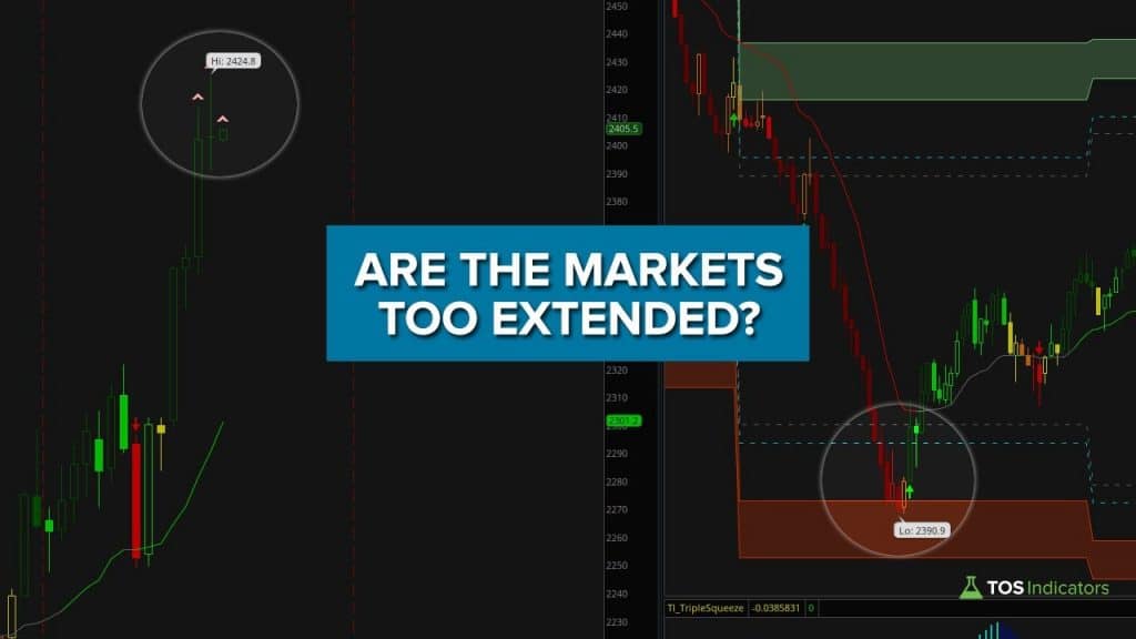 Are the Markets Too Extended