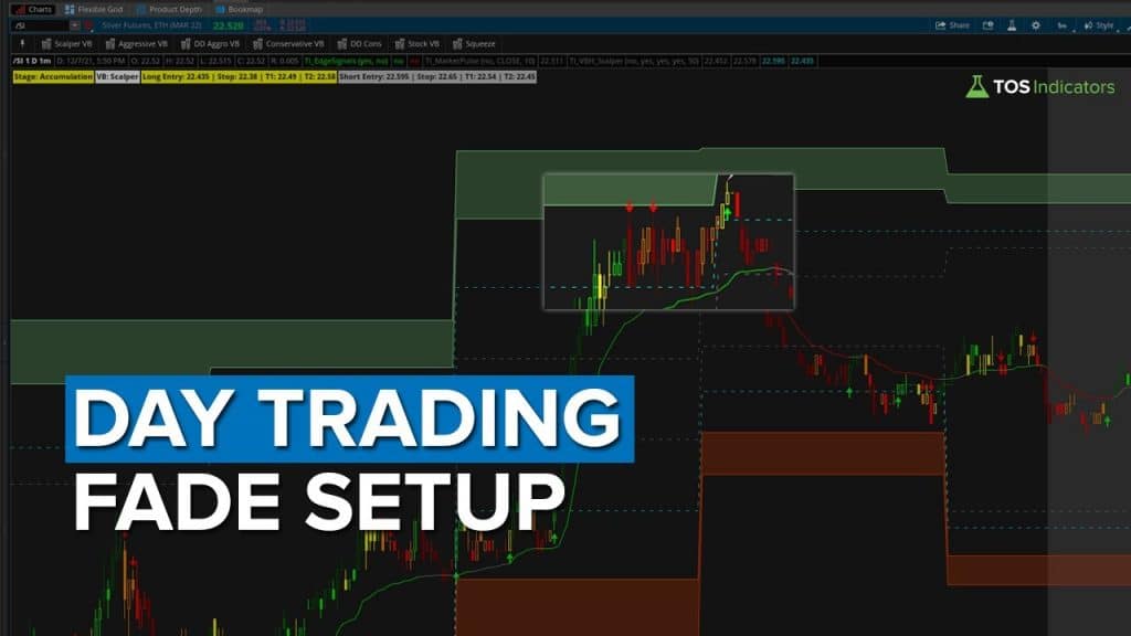 Day Trading Fade Setup in Silver Futures