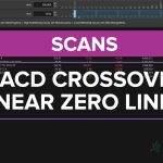 MACD Crossover Near Zero Line