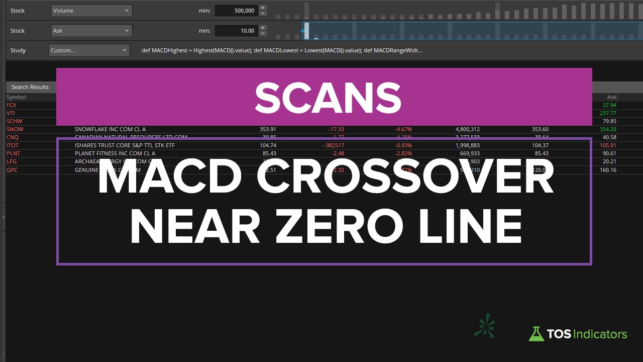macd zero line cross indicator thinkorswim