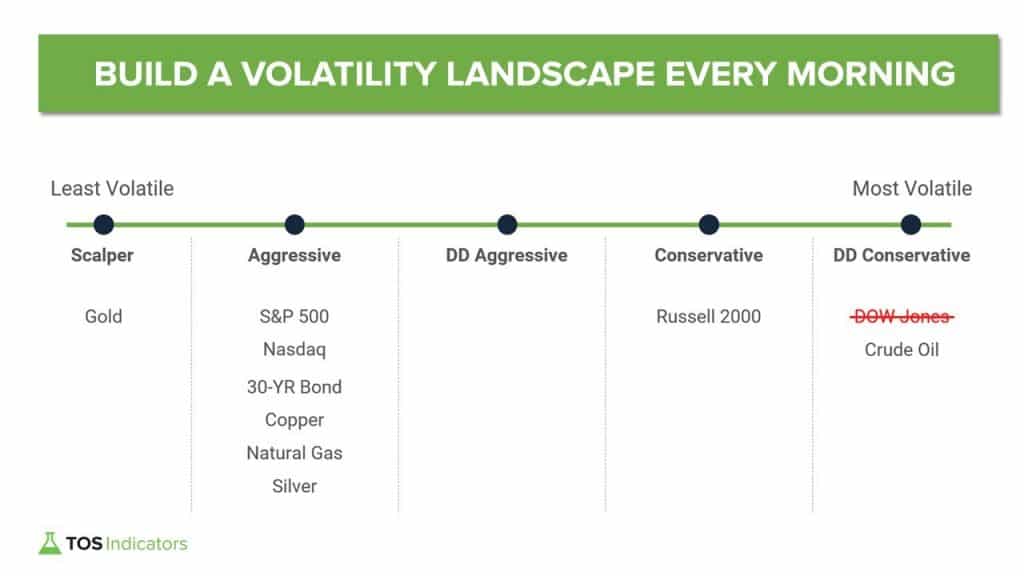 Volatility Landscape - Futures Volatility Box