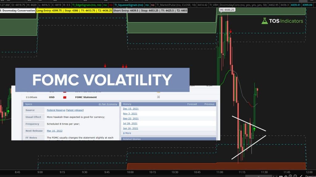 Trading FOMC Volatility