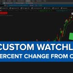 How to Track Percent Change From Open in ThinkOrSwim