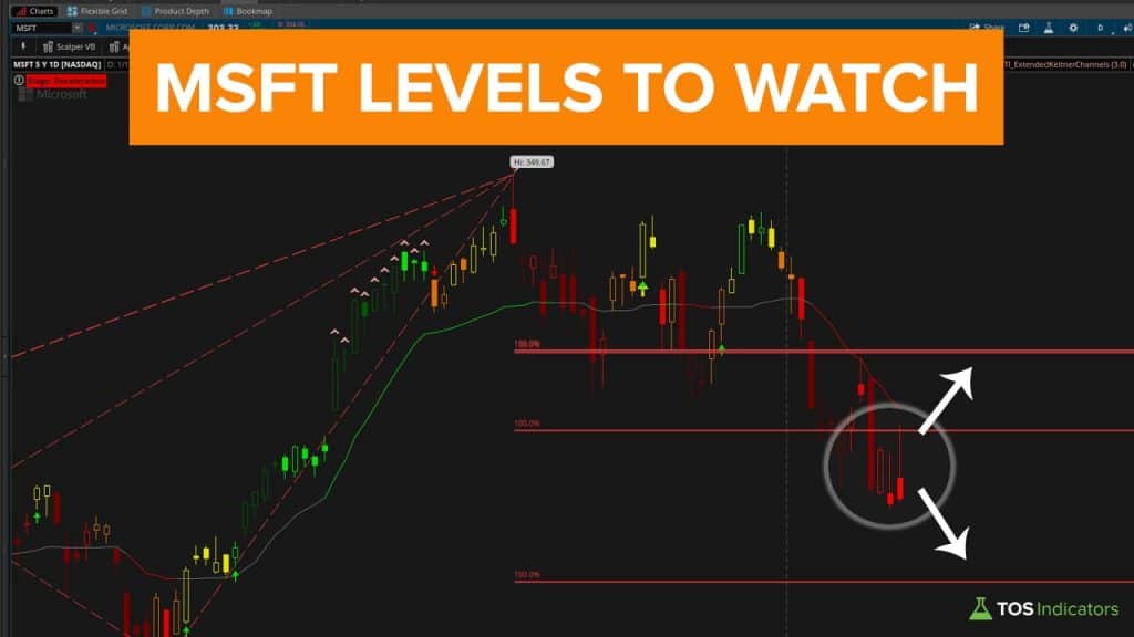 MSFT Levels to Watch