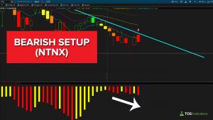 NTNX Bearish Setup