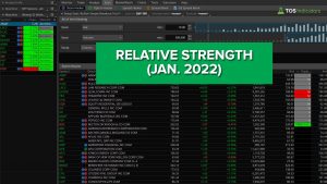 Relative Strength Jan 2022