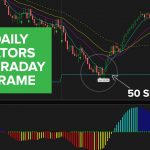 Aggregation Periods - How to Plot Larger Time Frame Indicators on Smaller Time Frames