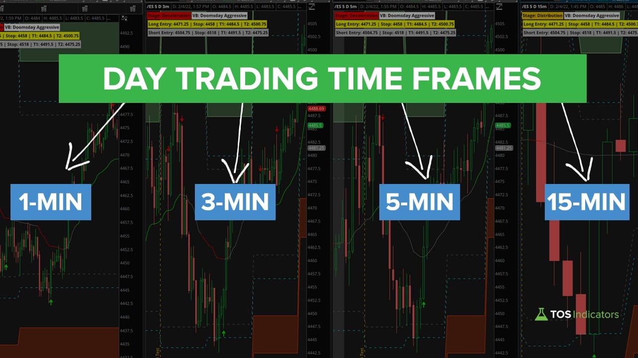 best time frame for day trading crypto