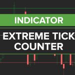 Extreme TICK Counter