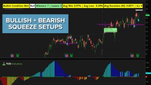 2 Bullish and 2 Bearish Squeeze Setups