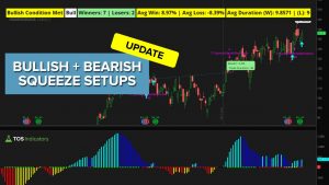 2 Bullish and 2 Bearish Squeeze Setups Update