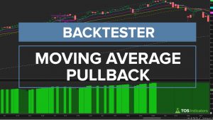 Moving Average Pullback Backtester