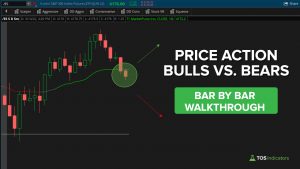 Price Action Review - Bar by Bar