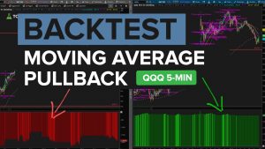 Which moving average is best for QQQ day trading?