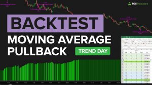 Moving Average Backtester - SPY Trend Day