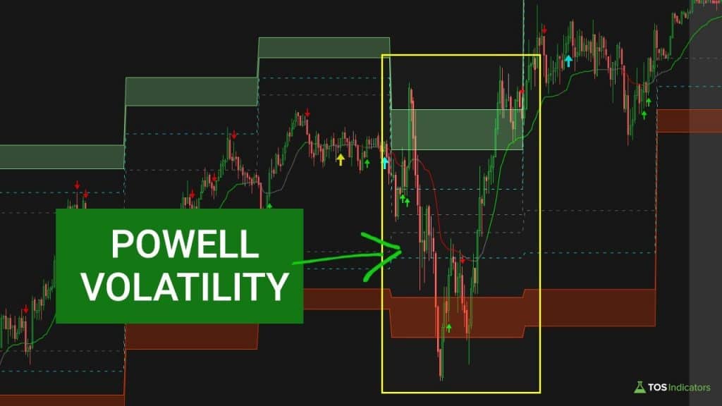 FOMC Powell Volatility - March 2022