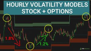 Hourly Volatility Models - AAPL