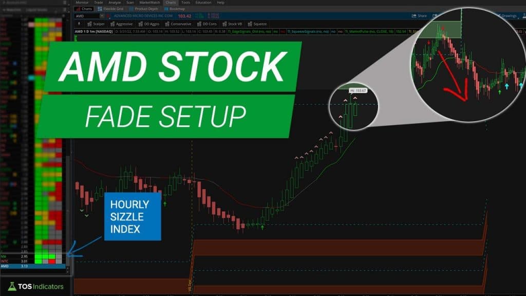 AMD Hourly Volatility