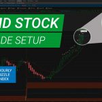 AMD Stock – Highest Sizzle Index and Volatility Models