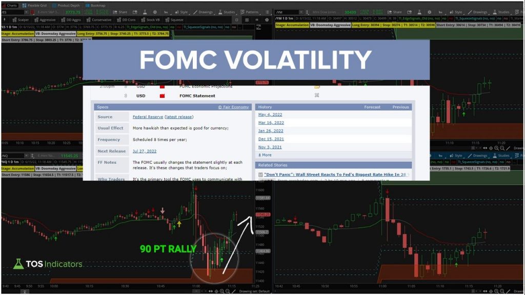 FOMC - June 2022 - Volatility