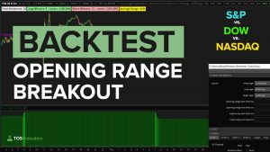ORB Strategy Backtest on SPY