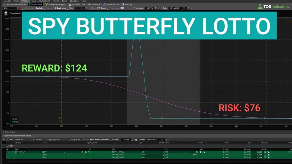 SPY Lotto Butterfly Trade Idea