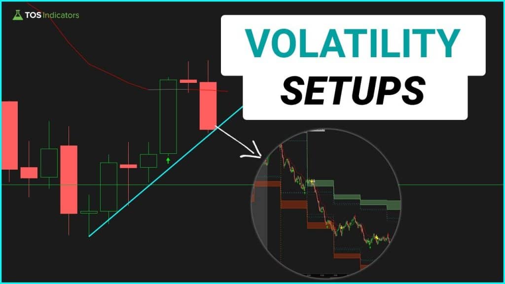 Day Trading Volatility Setups