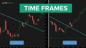 Do Higher Time Frames Reduce False Signals - ThinkOrSwim Research