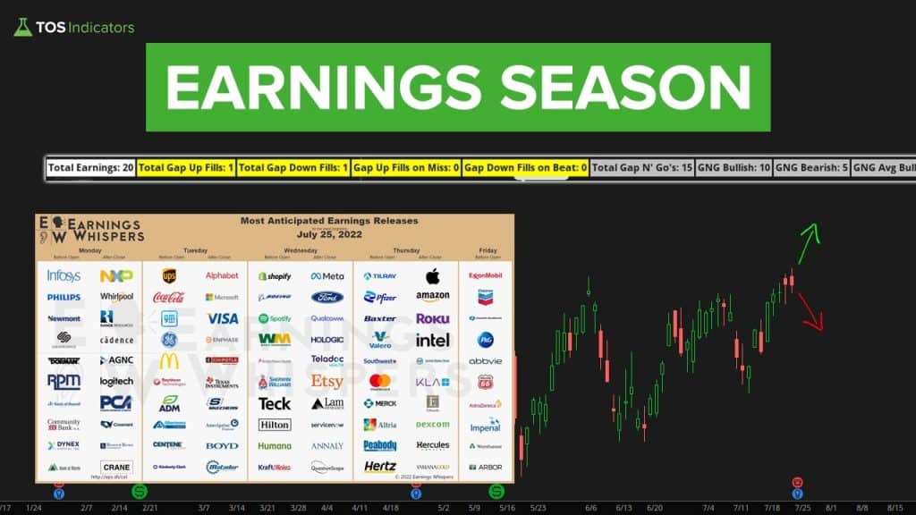 Earnings Personality - MSFT and UPS