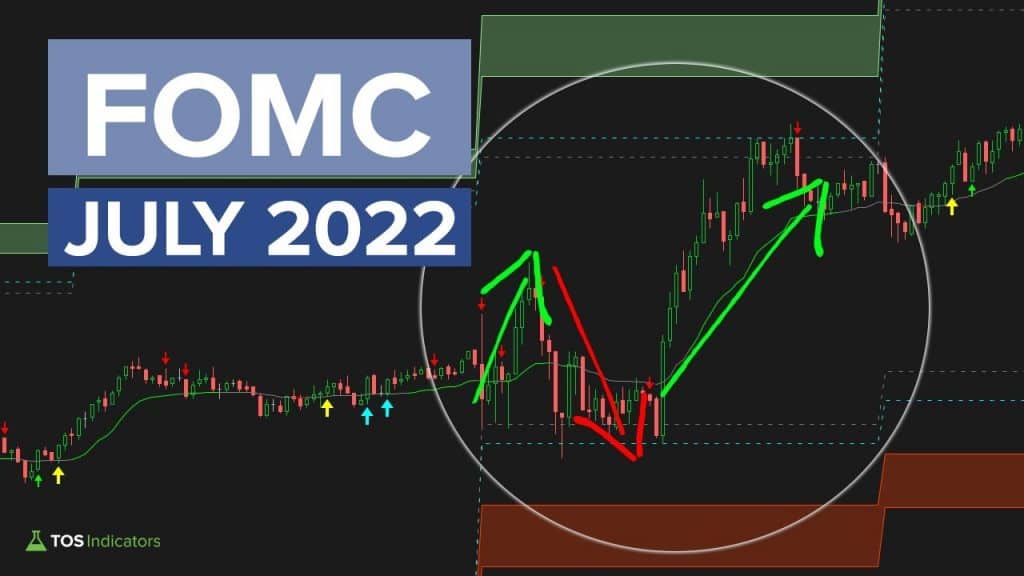 FOMC - July 2022 Volatility