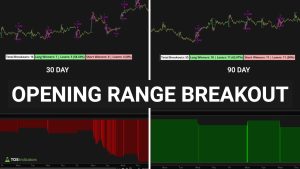 Opening Range Breakout - NFLX