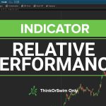 Relative Performance 
