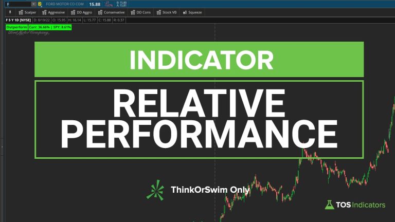 Relative Performance Indicator for ThinkOrSwim