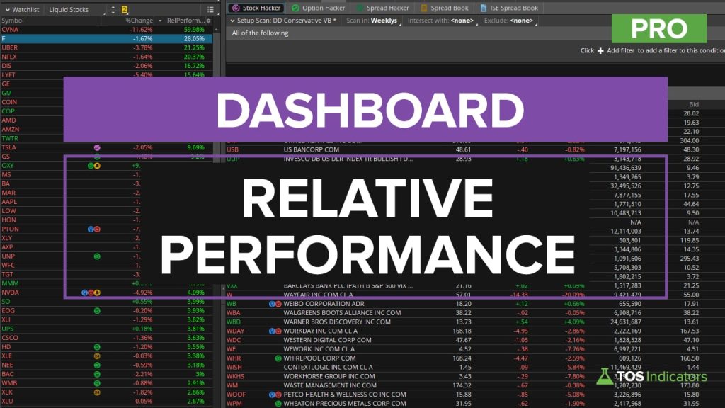 Relative Performance Dashboard for ThinkOrSwim