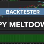 SPY Meltdown Backtester