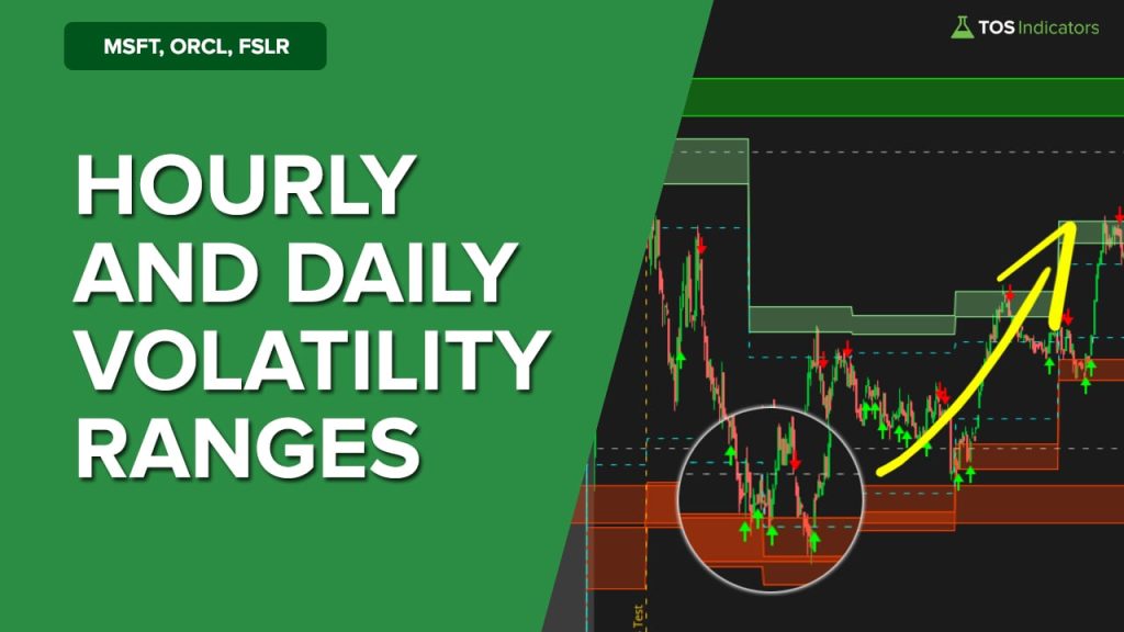 Hourly and Daily Volatility Breach in FSLR
