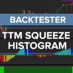 TTM Squeeze Histogram Backtester