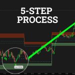 How to Identify Intraday Reversals: A 5-Step Process