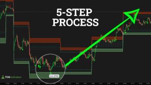 Intraday Reversals