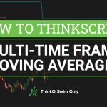 Multiple Time Frame Moving Averages
