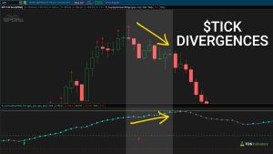 NYSE Tick Divergences