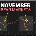 S&P 500 November Seasonality Patterns in Bear Markets