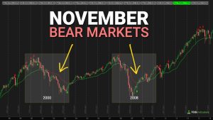 S&P 500 - November Seasonality Patterns