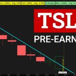 TSLA Pre-Earnings Patterns